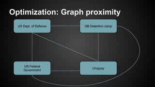 Optimization: Graph proximity
 
