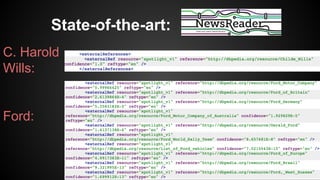 State-of-the-art:
C. Harold
Wills:
Ford:
 