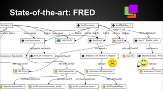 State-of-the-art: FRED
 