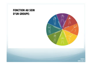 WWW.CLYNE.FR
SOURCES:
FONCTION AU SEIN
D’UN GROUPE:
 