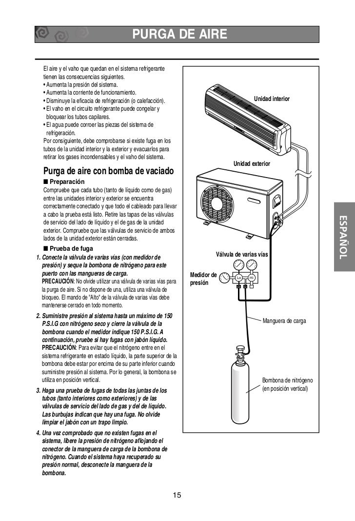 Mini splitinstallspanish