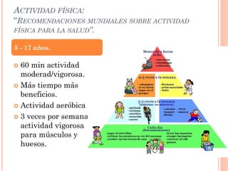 ACTIVIDAD FÍSICA:
“RECOMENDACIONES MUNDIALES SOBRE ACTIVIDAD
FÍSICA PARA LA SALUD”.
 60 min actividad
moderad/vigorosa.
 Más tiempo más
beneficios.
 Actividad aeróbica
 3 veces por semana:
actividad vigorosa
para músculos y
huesos.
5 - 17 años.
 