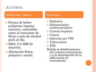 ALCOHOL
 Forma de beber
peligrosa: ingesta
excesiva, entendido
como el consumos de
60 gr o más de alcohol
puro al día.
 2004: 2.5 MM de
muertes.
 Afectación física,
psíquica y social.
 Epilepsia
 Enfermedades
cardiovasculares
 Cirrosis hepática
 Cáncer
 Infección por VIH
 Tuberculosis
 ETS
Debido al debilitamiento
del sistema inmunitario
y a la disminución de la
adherencia al
tratamiento.
Definición y datos Tratarnos:
 
