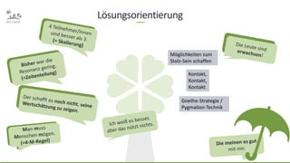 Lösungsorientierung
Goethe-Strategie /
Pygmalion-Technik
Möglichkeiten zum
Stolz-Sein schaffen
Kontakt,
Kontakt,
Kontakt
 