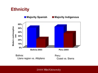 Ethnic Inequality Bolivia:  Llano region vs. Altiplano Peru:  Coast vs. Sierra Ethnicity 