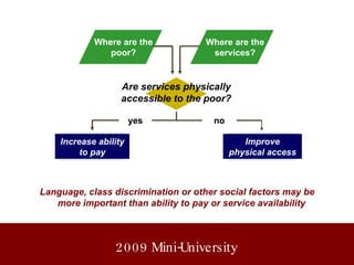 Are services physically accessible to the poor? Increase ability to pay Where are the poor? no yes Where are the services? Improve physical access Language, class discrimination or other social factors may be more important than ability to pay or service availability 