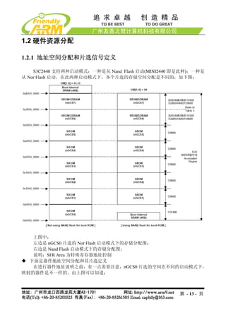 Mini2440 Um 20090112