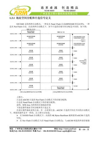1.3.1 地址空间分配和片选信号定义

     S3C2440 支持两种启动模式：一种是从 Nand Flash 启动(MINI2440 即是此种)；一种
是从 Nor Flash 启动。在此两种启动模式下，各个片选的存储空间分配是不同的，如下图：




    上图中，
    左边是 nGCS0 片选的 Nor Flash 启动模式下的存储分配图；
    右边是 Nand Flash 启动模式下的存储分配图；
    说明：SFR Area 为特殊寄存器地址控制
    下面是器件地址空间分配和其片选定义
    在进行器件地址说明之前，有一点需要注意，nGCS0 片选的空间在不同的启动模式
下，映射的器件是不一样的。由上图可以知道：
      在 NAND Flash 启动模式下，内部的 4K Bytes BootSram 被映射到 nGCS0 片选的
   空间；
      在 Nor Flash 启动模式下(非 Nand Flash 启动模式)，与 nGCS0 相连的外部存储器



                                                    第 - 14 - 页
 