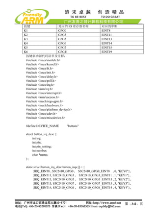 按键                         对应的 IO 寄存器名称          对应的中断
K1                         GPG0                  EINT8
K2                         GPG3                  EINT11
K3                         GPG5                  EINT13
K4                         GPG6                  EINT14
K5                         GPG7                  EINT15
K6                         GPG11                 EINT19
 按键驱动源代码清单及注释：
 #include <linux/module.h>
 #include <linux/kernel.h>
 #include <linux/fs.h>
 #include <linux/init.h>
 #include <linux/delay.h>
 #include <linux/poll.h>
 #include <linux/irq.h>
 #include <asm/irq.h>
 #include <linux/interrupt.h>
 #include <asm/uaccess.h>
 #include <mach/regs-gpio.h>
 #include <mach/hardware.h>
 #include <linux/platform_device.h>
 #include <linux/cdev.h>
 #include <linux/miscdevice.h>

 #define DEVICE_NAME        "buttons"

 struct button_irq_desc {
      int irq;
      int pin;
      int pin_setting;
      int number;
      char *name;
 };

 static struct button_irq_desc button_irqs [] = {
       {IRQ_EINT8 , S3C2410_GPG0 , S3C2410_GPG0_EINT8 , 0, "KEY0"},
       {IRQ_EINT11, S3C2410_GPG3 , S3C2410_GPG3_EINT11 , 1, "KEY1"},
       {IRQ_EINT13, S3C2410_GPG5 , S3C2410_GPG5_EINT13 , 2, "KEY2"},
       {IRQ_EINT15, S3C2410_GPG7 , S3C2410_GPG7_EINT15 , 3, "KEY3"},
       {IRQ_EINT14, S3C2410_GPG6 , S3C2410_GPG6_EINT14 , 4, "KEY4"},




                                                                第 - 342 - 页
 