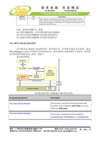 因此，要使用 GPB5~8，需要：
         (1) 设置 GPBCON，以使引脚功能为 IO 功能输出
         (2) 要点亮 LED, GPBDAT 对应的位要设置为 0
         (3) 要熄灭 LED, GPBDAT 对应的位要设置为 1

9.5.2 编写 LED 流式驱动程序

       流式驱动是 WinCE 驱动程序的一种常规方式，应用程序通过文件系统，透过
DeviceManager 以访问文件的形式访问驱动程序，调用 IOCTL 向驱动程序下达指令。所有的
流式驱动程序都需实现一组统一的接口。
       流式驱动框架：




                              流式驱动程序接口函数(摘自 PB5 帮助文档)

Programming element                    Description


XXX_Close (Device Manager)             This function is required to access the device with
                                       CreateFile. If you implement XXX_Close, you must
                                       implement XXX_Open.


XXX_Deinit (Device Manager)
                                       This function is required by drivers loaded by
                                       ActivateDeviceEx, ActivateDevice, or RegisterDevice.




                                                                               第 - 461 - 页
 
