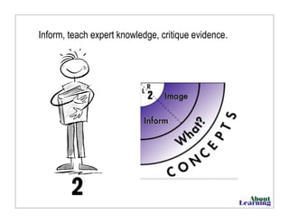 Inform, teach expert knowledge, critique evidence.
 