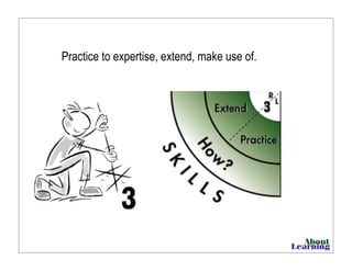 Practice to expertise, extend, make use of.
 