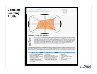 Complete
Learning
Profile
 