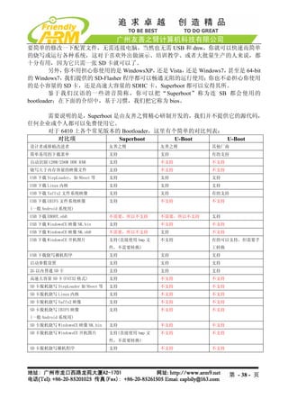 要简单的修改一下配置文件，无需连接电脑，当然也无需 USB 和 dnw，你就可以快速而简单
的烧写或运行各种系统，这对于喜欢外出做演示、培训教学、或者大批量生产的人来说，都
十分有用，因为它只需一张 SD 卡就可以了。
        另外， 你不用担心你使用的是 WindowsXP，  还是 Vista，还是 Windows7，甚至是 64-bit
的 Windows7， 我们提供的 SD-Flasher 程序都可以畅通无阻的运行使用；      你也不必担心你使用
的是小容量的 SD 卡，还是高速大容量的 SDHC 卡，Superboot 都可以安得其所。
        鉴于我们汉语的一些谐音简称，你可以把“Superboot”称为连 SB 都会使用的
bootloader；在下面的介绍中，基于习惯，我们把它称为 bios。

    需要说明的是，Superboot 是由友善之臂精心研制开发的，我们并不提供它的源代码，
任何企业或个人都可以免费使用它。
    对于 6410 上各个常见版本的 Bootloader，这里有个简单的对比列表：
      对比项             Superboot     U-Boot   U-Boot
设计者或移植改进者                       友善之臂            友善之臂        其他厂商
简单易用的下载菜单                       支持              支持          有的支持
自动识别 128M/256M DDR RAM          支持              不支持         不支持
烧写大于内存容量的映像文件                   支持              不支持         不支持
USB 下载 StepLoader，如 Nboot 等     支持              支持          支持
USB 下载 Linux 内核                 支持              支持          支持
USB 下载 Yaffs2 文件系统映像            支持              支持          有的支持
USB 下载 UBIFS 文件系统映像             支持              不支持         不支持
(一般 Android 系统用)
USB 下载 EBOOT.nb0                不需要，所以不支持       不需要，所以不支持   支持
USB 下载 WindowsCE 映像 NK.bin      支持              不支持         不支持
USB 下载 WindowsCE 映像 NK.nb0      不需要，所以不支持       支持          不支持
USB 下载 WindowsCE 开机图片           支持(直接使用 bmp 文   不支持         有的可以支持，但需要手
                                件，不需要转换)                    工转换
USB 下载烧写裸机程序                    支持              支持          支持
启动参数设置                          支持              支持          支持
2G 以内普通 SD 卡                    支持              支持          支持
高速大容量 SD 卡(FAT32 格式)            支持              不支持         不支持
SD 卡脱机烧写 StepLoader 如 Nboot 等   支持              不支持         不支持
SD 卡脱机烧写 Linux 内核               支持              不支持         不支持
SD 卡脱机烧写 Yaffs2 映像              支持              不支持         不支持
SD 卡脱机烧写 UBIFS 映像               支持              不支持         不支持
(一般 Android 系统用)
SD 卡脱机烧写 WindowsCE 映像 NK.bin    支持              不支持         不支持
SD 卡脱机烧写 WindowsCE 开机图片         支持(直接使用 bmp 文   不支持         不支持
                                件，不需要转换)
SD 卡脱机烧写裸机程序                    支持              不支持         不支持




                                                                  第 - 38 - 页
 