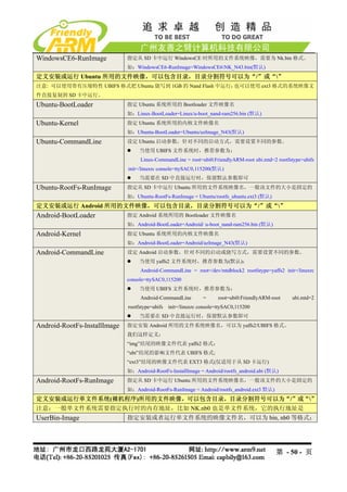 WindowsCE6-RunImage           指定从 SD 卡中运行 WindowsCE 时所用的文件系统映像，需要为 Nk.bin 格式。
                              如：WindowsCE6-RunImage=WindowsCE6NK_N43.bin(默认)
定义安装或运行 Ubuntu 所用的文件映像，可以包含目录，目录分割符号可以为“/”或“”
注意: 可以使用带有压缩特性 UBIFS 格式把 Ubuntu 烧写到 1GB 的 Nand Flash 中运行；也可以使用 ext3 格式的系统映像文
件直接复制到 SD 卡中运行。
Ubuntu-BootLoader             指定 Ubuntu 系统所用的 Bootloader 文件映像名
                              如：Linux-BootLoader=Linux/u-boot_nand-ram256.bin (默认)
Ubuntu-Kernel                 指定 Ubuntu 系统所用的内核文件映像名
                              如：Ubuntu-BootLoader=Ubuntu/uzImage_N43(默认)
Ubuntu-CommandLine            设定 Ubuntu 启动参数，针对不同的启动方式，需要设置不同的参数。
                                   当使用 UBIFS 文件系统时，推荐参数为：
                                   Linux-CommandLine = root=ubi0:FriendlyARM-root ubi.mtd=2 rootfstype=ubifs
                              init=/linuxrc console=ttySAC0,115200(默认)
                                   当需要在 SD 中直接运行时，保留默认参数即可
Ubuntu-RootFs-RunImage        指定从 SD 卡中运行 Ubuntu 所用的文件系统映像名，一般该文件的大小是固定的
                              如：Ubuntu-RootFs-RunImage = Ubuntu/rootfs_ubuntu.ext3 (默认)
定义安装或运行 Android 所用的文件映像，可以包含目录，目录分割符号可以为“/”或“”
Android-BootLoader            指定 Android 系统所用的 Bootloader 文件映像名
                              如：Android-BootLoader=Android/ u-boot_nand-ram256.bin (默认)
Android-Kernel                指定 Ubuntu 系统所用的内核文件映像名
                              如：Android-BootLoader=Android/azImage_N43(默认)
Android-CommandLine           设定 Android 启动参数，针对不同的启动或烧写方式，需要设置不同的参数。
                                   当使用 yaffs2 文件系统时，推荐参数为(默认)：
                                   Android-CommandLine = root=/dev/mtdblock2 rootfstype=yaffs2 init=/linuxrc
                              console=ttySAC0,115200
                                   当使用 UBIFS 文件系统时，推荐参数为：
                                   Android-CommandLine          =      root=ubi0:FriendlyARM-root   ubi.mtd=2
                              rootfstype=ubifs   init=/linuxrc console=ttySAC0,115200
                                   当需要在 SD 中直接运行时，保留默认参数即可
Android-RootFs-InstallImage   指定安装 Android 所用的文件系统映像名，可以为 yaffs2/UBIFS 格式。
                              我们这样定义：
                              “img”结尾的映像文件代表 yaffs2 格式；
                              “ubi”结尾的影响文件代表 UBIFS 格式;
                              “ext3”结尾的映像文件代表 EXT3 格式(仅适用于从 SD 卡运行)
                              如：Android-RootFs-InstallImage = Android/rootfs_android.ubi (默认)
Android-RootFs-RunImage       指定从 SD 卡中运行 Ubuntu 所用的文件系统映像名，一般该文件的大小是固定的
                              如：Android-RootFs-RunImage = Android/rootfs_android.ext3 默认)
定义安装或运行单文件系统(裸机程序)所用的文件映像，可以包含目录，目录分割符号可以为“/”或“”
注意：一般单文件系统需要指定执行时的内存地址，比如 NK.nb0 也是单文件系统，它的执行地址是
UserBin-Image                 指定安装或者运行单文件系统的映像文件名，可以为 bin, nb0 等格式；




                                                                                               第 - 50 - 页
 
