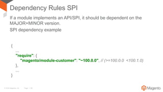 © 2016 Magento, Inc. Page | 22
Dependency Rules SPI
If a module implements an API/SPI, it should be dependent on the
MAJOR+MINOR version.
SPI dependency example
{
...
"require": {
"magento/module-customer": "~100.0.0", // (>=100.0.0 <100.1.0)
},
...
}
 