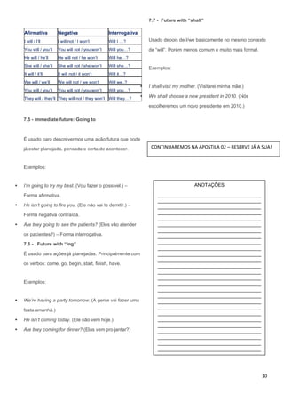 10
Afirmativa Negativa Interrogativa
I will / I’ll I will not / I won’t Will I …?
You will / you’ll You will not / you won’t Will you…?
He will / he’ll He will not / he won’t Will he…?
She will / she’ll She will not / she won’t Will she…?
It will / it’ll It will not / it won’t Will it…?
We will / we’ll We will not / we won’t Will we..?
You will / you’ll You will not / you won’t Will you…?
They will / they’ll They will not / they won’t Will they…?
7.5 - Immediate future: Going to
É usado para descrevermos uma ação futura que pode
já estar planejada, pensada e certa de acontecer.
Exemplos:
 I’m going to try my best. (Vou fazer o possível.) –
Forma afirmativa.
 He isn’t going to fire you. (Ele não vai te demitir.) –
Forma negativa contraída.
 Are they going to see the patients? (Eles vão atender
os pacientes?) – Forma interrogativa.
7.6 - . Future with “ing”
É usado para ações já planejadas. Principalmente com
os verbos: come, go, begin, start, finish, have.
Exemplos:
 We’re having a party tomorrow. (A gente vai fazer uma
festa amanhã.)
 He isn’t coming today. (Ele não vem hoje.)
 Are they coming for dinner? (Elas vem pro jantar?)
7.7 - Future with “shall”
Usado depois de I/we basicamente no mesmo contexto
de “will”. Porém menos comum e muito mais formal.
Exemplos:
 I shall visit my mother. (Visitarei minha mãe.)
 We shall choose a new president in 2010. (Nós
escolheremos um novo presidente em 2010.)
ANOTAÇÕES
_______________________________________
_______________________________________
_______________________________________
_______________________________________
_______________________________________
_______________________________________
_______________________________________
_______________________________________
_______________________________________
_______________________________________
_______________________________________
_______________________________________
_______________________________________
_______________________________________
_______________________________________
_______________________________________
_______________________________________
_______________________________________
_______________________________________
_______________________________________
_______________________________________
_______________________________________
_______________________________________
_______________________________________
_______________________________________
_______________________________________
_______________________________________
_______________________________________
_______________________________________
_______________________________________
_______________________________________
_______________________________________
_______________________________________
_______________________________________
_______________________________________
CONTINUAREMOS NA APOSTILA 02 – RESERVE JÁ A SUA!
 