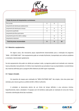  




     Grupo de provas de lançamentos e arremessos. 

    Tiro ao alvo                                                            X            X              
    Lançamento de dardo para adolescentes                                                             X 
    Lançamento de dardo para crianças                                       X            X            X 
    Lançamento ajoelhado                                                    X            X            X 
    Lançamento do Disco para teens                                                                    X 
    Lançamento para trás sobre a cabeça                                                  X            X 
    Lançamento rotacional                                                                X            X 

       Total de provas recomendado                                          8            9            10 

 
2.4 Materiais e equipamentos. 
 
            Em  alguns  casos,  são  necessárias  peças  especialmente  desenvolvidas  para  a  realização  do  programa 
“MINI – ATLETISMO IAAF”. Este equipamento pode ser armado facilmente, transportado sem nenhum problema 
e montado e desmontado rapidamente. 
 
Se este equipamento não puder ser obtido por qualquer razão, o programa poderá será realizado com materiais 
locais produzidos manualmente. O critério mais importante que prevalece é que as propriedades e características 
dos materiais definidos para o programa Mini Atletismo da IAAF sejam respeitadas. 
 
2.5 Espaço e duração. 
 
            Os  requisitos  de  espaço  para  realização  do  “MINI  ATLETISMO  IAAF”  são  simples.  Uma  área  plana  (por 
exemplo, piso natural, grama ou asfalto de 60m x 40m) é suficiente. 
 
            A  atividade  se  desenvolve  dentro  de  um  limite  de  tempo  definido  e  uma  estrutura  mínima. 
Especificamente, todo a atividade (= 9 equipes com 10 membros cada) pode ser realizada em cerca de 2 horas, 
incluindo a distribuição oficial dos resultados. 
 
 