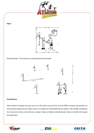  




Figura 




                                                                       
 
Portão fechado: 5’ de acordo com o planejamento da atividade 
 




                                                                                        
Procedimento 
 
Cada membro da equipe tem que correr em volta todo o percurso de cerca de 100m e sempre que possível em 
uma passada progressiva (ver figura acima e as tabelas de Velocidade/Tempo abaixo). Cada rodada completada 
em um percurso marca um ponto para a equipe. Todas as rodadas completadas por todos os membros da equipe 
são registradas. 
 
 
