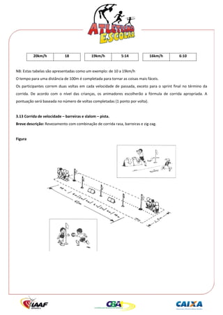  




           20km/h              18                19km/h             5:14              16km/h                6:10 
 
NB: Estas tabelas são apresentadas como um exemplo: de 10 a 19km/h 
O tempo para uma distância de 100m é completada para tornar as coisas mais fáceis. 
Os  participantes  correm  duas  voltas  em  cada  velocidade  de  passada,  exceto  para  o  sprint  final  no  término  da 
corrida.  De  acordo  com  o  nível  das  crianças,  os  animadores  escolherão  a  fórmula  de  corrida  apropriada.  A 
pontuação será baseada no número de voltas completadas (1 ponto por volta). 
 
3.13 Corrida de velocidade – barreiras e slalom – pista. 
Breve descrição: Revezamento com combinação de corrida rasa, barreiras e zig‐zag. 
 
Figura 




                                                                                                         
 
 