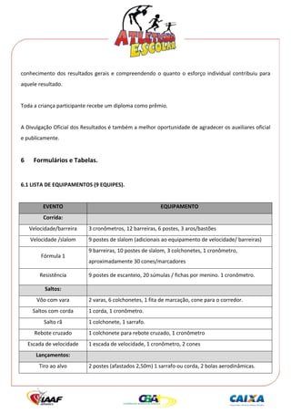  




conhecimento  dos  resultados  gerais  e  compreendendo  o  quanto  o  esforço  individual  contribuiu  para 
aquele resultado. 
 
Toda a criança participante recebe um diploma como prêmio. 
 
A Divulgação Oficial dos Resultados é também a melhor oportunidade de agradecer os auxiliares oficial 
e publicamente. 
 
6     Formulários e Tabelas. 
 
6.1 LISTA DE EQUIPAMENTOS (9 EQUIPES). 
 
          EVENTO                                            EQUIPAMENTO 
          Corrida:            
    Velocidade/barreira      3 cronômetros, 12 barreiras, 6 postes, 3 aros/bastões 
     Velocidade /slalom      9 postes de slalom (adicionais ao equipamento de velocidade/ barreiras) 
                             9 barreiras, 10 postes de slalom, 3 colchonetes, 1 cronômetro, 
         Fórmula 1 
                             aproximadamente 30 cones/marcadores 

        Resistência          9 postes de escanteio, 20 súmulas / fichas por menino. 1 cronômetro. 

          Saltos:             
       Vôo com vara          2 varas, 6 colchonetes, 1 fita de marcação, cone para o corredor. 
      Saltos com corda       1 corda, 1 cronômetro. 
          Salto rã           1 colchonete, 1 sarrafo. 
      Rebote cruzado         1 colchonete para rebote cruzado, 1 cronômetro 
    Escada de velocidade     1 escada de velocidade, 1 cronômetro, 2 cones 
       Lançamentos:           
        Tiro ao alvo         2 postes (afastados 2,50m) 1 sarrafo ou corda, 2 bolas aerodinâmicas. 
 