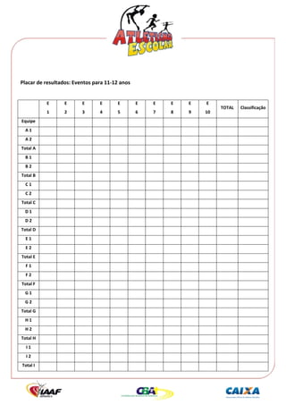  




 
Placar de resultados: Eventos para 11‐12 anos 
 
               E    E    E      E       E        E    E    E    E    E 
                                                                           TOTAL    Classificação 
               1    2    3      4       5        6    7    8    9    10 
Equipe                                                                        
     A 1                                                                      
     A 2                                                                      
Total A                                                                       
      B 1                                                                     
      B 2                                                                     
Total B                                                                       
      C 1                                                                     
      C 2                                                                     
Total C                                                                       
     D 1                                                                      
     D 2                                                                      
Total D                                                                       
      E 1                                                                     
      E 2                                                                     
    Total E                                                                   
      F 1                                                                     
      F 2                                                                     
    Total F                                                                   
     G 1                                                                      
     G 2                                                                      
Total G                                                                       
     H 1                                                                      
     H 2                                                                      
Total H                                                                       
      I 1                                                                     
      I 2                                                                     
    Total I                                                                   
 
