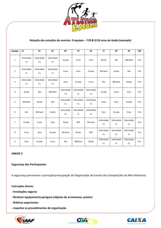  




                      Rotação das estações de eventos: 9 equipes – 7/8 & 9/10 anos de idade (exemplo) 
                                                                              
Equipe  1º.                 2º.           3º.           4º.            5º            6º            7º            8º            9º        10º

         Velocidade      Velocidade    Velocidade 
    1                                                 Escada         Cross          Vara         Dardo          Rot         MB Back      Fim 
               F1            F1            F1 


         Velocidade      Velocidade    Velocidade 
    2                                                  Cross          Vara        Escada        MS Back        Dardo          Rot        Fim 
               F1            F1            F1 


         Velocidade      Velocidade    Velocidade 
    3                                                   Vara        Escada         Cross          Rot         MB Back        Dardo       Fim 
               F1            F1            F1 

                                                     Velocidade    Velocidade    Velocidade 
    4      Dardo            Rot         MB Back                                                 Escada         Cross          Vara       Fim 
                                                         F1            F1            F1 

                                                     Velocidade    Velocidade    Velocidade 
    5     MB Back          Dardo          Rot                                                    Cross          Vara        Escada       Fim 
                                                         F1            F1            F1 

                                                     Velocidade    Velocidade    Velocidade 
    6          Rot        MS back        Dardo                                                    Vara        Escada         Cross       Fim 
                                                         F1            F1            F1 

                                                                                               Velocidade    Velocidade    Velocidade 
    7      Escada          Cross          Vara         Dardo          ROt         Ms back                                                Fim 
                                                                                                   F1            F1            F1 

                                                                                               Velocidade    Velocidade    Velocidade 
    8      Cross            Vara        Escada        MS Back        Dardo          ROT                                                  Fim 
                                                                                                   F1            F1            F1 

                                                                                               Velocidade    Velocidade    Velocidade 
    9       Vara           Escada        Cross          Rot         MB Back        Dardo                                                 Fim 
                                                                                                   F1            F1            F1 

 
ANEXO 2 
 
Segurança dos Participantes 
 
A segurança permanece a principal preocupação do Organizador de Evento das Competições do Mini Atletismo. 
 
Instruções Gerais: 
‐ Instalações seguras 
‐ Nenhum equipamento perigoso (objetos de arremessos, postes) 
‐ Árbitros experientes 
‐ respeitar os procedimentos de organização 
 