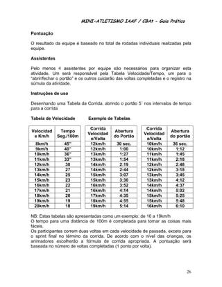 MINI-ATLETISMO IAAF / CBAt - Guia Prático

Pontuação

O resultado da equipe é baseado no total de rodadas individuais realizadas pela
equipe.

Assistentes

Pelo menos 4 assistentes por equipe são necessários para organizar esta
atividade. Um será responsável pela Tabela Velocidade/Tempo, um para o
“abrir/fechar o portão” e os outros cuidarão das voltas completadas e o registro na
súmula da atividade.

Instruções de uso

Desenhando uma Tabela da Corrida, abrindo o portão 5´ nos intervalos de tempo
para a corrida

Tabela de Velocidade         Exemplo de Tabelas

                              Corrida                      Corrida
Velocidad      Tempo                      Abertura                      Abertura
                             Velocidad                    Velocidad
 e Km/h       Seg./100m                   do Portão                     do portão
                              e/Volta                      e/Volta
 8km/h           45”          12km/h        30 sec.        10km/h        36 sec.
 9km/h           40”          12km/h         1:00          10km/h         1:12
 10km/h          36”          13km/h         1:27          11km/h         1:45
 11km/h          33”          13km/h         1:54          11km/h         2:18
 12km/h          30           14km/h         2:19          12km/h         2:48
 13km/h          27           14km/h         2:44          12km/h         3:18
 14km/h          25           15km/h         3:07          13km/h         3:45
 15km/h          23           15km/h         3:30          13km/h         4:12
 16km/h          22           16km/h         3:52          14km/h         4:37
 17km/h          21           16km/h         4:14          14km/h         5:02
 18km/h          20           17km/h         4:35          15km/h         5:25
 19km/h          19           18km/h         4:55          15km/h         5:48
 20km/h          18           19km/h         5:14          16km/h         6:10

NB: Estas tabelas são apresentadas como um exemplo: de 10 a 19km/h
O tempo para uma distância de 100m é completada para tornar as coisas mais
fáceis.
Os participantes correm duas voltas em cada velocidade de passada, exceto para
o sprint final no término da corrida. De acordo com o nível das crianças, os
animadores escolherão a fórmula de corrida apropriada. A pontuação será
baseada no número de voltas completadas (1 ponto por volta).




                                                                                26
 