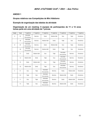 MINI-ATLETISMO IAAF / CBAt - Guia Prático

ANEXO 1

Grupos rotativos nas Competições de Mini Atletismo

Exemplo de organização das tabelas da atividade

Organização de um meeting: 6 equipes de participantes de 11 a 12 anos
tomas parte em uma atividade de 7 provas.

Equipe   Grupo   1ª seqüência    2ª seqüência    3ª seqüência    4ª seqüência    5ª seqüência    6ª seqüência    7ª seqüência
                  Velocidade
  A       A1                       Barreiras        Dardo        Medicine Ball       Vara           Triplo       Resistência
                 Revezamento
                  Velocidade
          A2                       Barreiras     Medicine Ball      Dardo           Triplo           Vara        Resistência
                 Revezamento
                  Velocidade
  B       B1                       Barreiras        Dardo        Medicine Ball       Vara           Triplo       Resistência
                 Revezamento
                  Velocidade
          B2                       Barreiras     Medicine Ball      Dardo           Triplo           Vara        Resistência
                 Revezamento
                                                                                  Velocidade
  C       C1        Dardo        Medicine Ball       Vara           Triplo                         Barreiras     Resistência
                                                                                 Revezamento
                                                                                  Velocidade
          C2     Medicine Ball      Dardo           Triplo           Vara                          Barreiras     Resistência
                                                                                 Revezamento
                                                                                  Velocidade
  D       D1        Dardo        Medicine Ball       Vara           Triplo                         Barreiras     Resistência
                                                                                 Revezamento
                                                                                  Velocidade
          D2     Medicine Ball      Dardo           Triplo           Vara                          Barreiras     Resistência
                                                                                 Revezamento
                                                  Velocidade
  E       E1         Vara           Triplo                         Barreiras        Dardo        Medicine Ball   Resistência
                                                 Revezamento
                                                  Velocidade
          E2        Triplo           Vara                          Barreiras     Medicine Ball      Dardo        Resistência
                                                 Revezamento
                                                  Velocidade
  F       F1         Vara           Triplo                         Barreiras        Dardo        Medicine Ball   Resistência
                                                 Revezamento
                                                  Velocidade
          F2        Triplo           Vara                          Barreiras     Medicine Ball      Dardo        Resistência
                                                 Revezamento




                                                                                                                    61
 