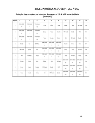 MINI-ATLETISMO IAAF / CBAt - Guia Prático

      Rotação das estações de eventos: 9 equipes – 7/8 & 9/10 anos de idade
                                  (exemplo)

Equipe   1º.              2º.          3º.          4º.          5º           6º           7º           8º           9º        10º

          Velocidade   Velocidade   Velocidade
  1                                               Escada        Cross        Vara         Dardo         Rot       MB Back      Fim
                F1        F1           F1

          Velocidade   Velocidade   Velocidade
  2                                                Cross        Vara        Escada      MS Back        Dardo         Rot       Fim
                F1        F1           F1

          Velocidade   Velocidade   Velocidade
  3                                                Vara        Escada        Cross         Rot       MB Back        Dardo      Fim
                F1        F1           F1

                                                 Velocidade   Velocidade   Velocidade
  4            Dardo      Rot       MB Back                                              Escada        Cross        Vara       Fim
                                                    F1           F1           F1

                                                 Velocidade   Velocidade   Velocidade
  5        MB Back       Dardo         Rot                                                Cross        Vara        Escada      Fim
                                                    F1           F1           F1

                                                 Velocidade   Velocidade   Velocidade
  6             Rot     MS back       Dardo                                               Vara        Escada        Cross      Fim
                                                    F1           F1           F1

                                                                                        Velocidade   Velocidade   Velocidade
  7        Escada        Cross        Vara         Dardo         ROt        Ms back                                            Fim
                                                                                           F1           F1           F1

                                                                                        Velocidade   Velocidade   Velocidade
  8            Cross     Vara        Escada      MS Back        Dardo        ROT                                               Fim
                                                                                           F1           F1           F1

                                                                                        Velocidade   Velocidade   Velocidade
  9            Vara     Escada        Cross         Rot       MB Back        Dardo                                             Fim
                                                                                           F1           F1           F1




                                                                                                                       63
 