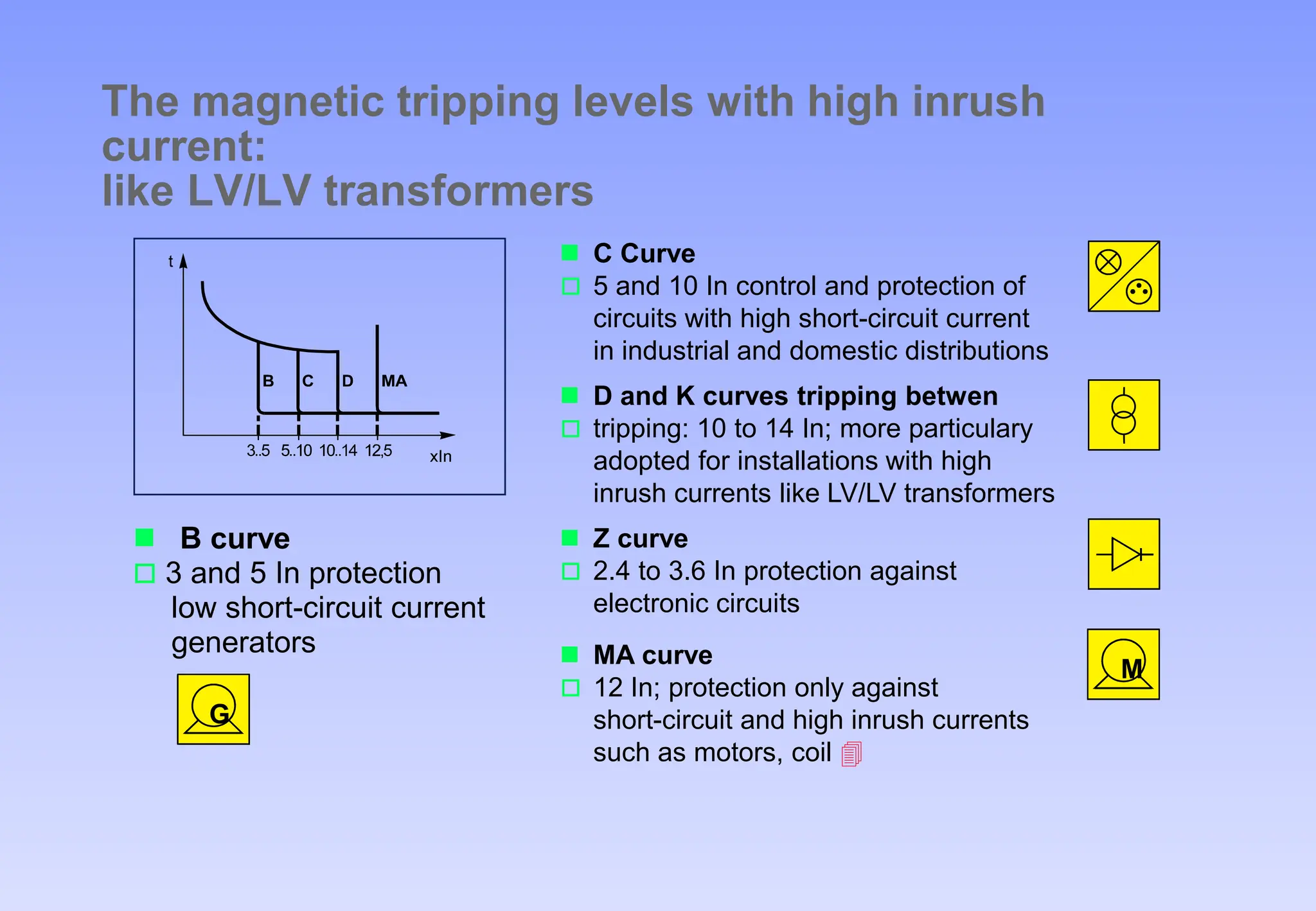 presentation on miniature circuit boards | PPT