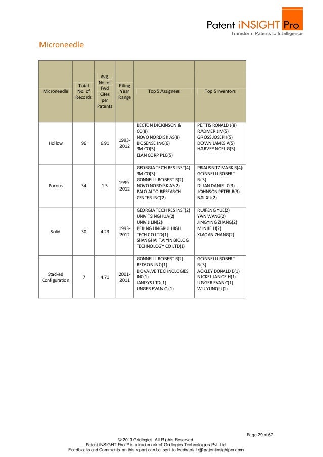 Miniature Drug Delivery Systems