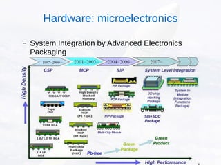 – System Integration by Advanced Electronics
Packaging
Hardware: microelectronics
 