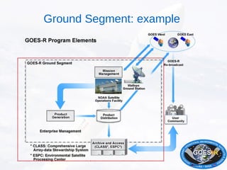 Ground Segment: example
 