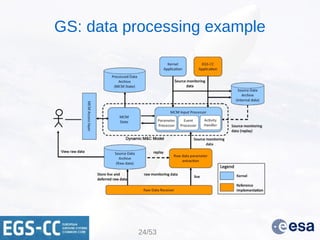 GS: data processing example
24/53
 