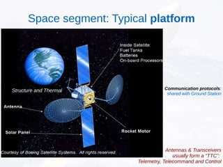 Antennas & Transceivers
usually form a “TTC”:
Telemetry, Telecommand and Control
Structure and Thermal Communication protocols:
shared with Ground Station
Space segment: Typical platform
 