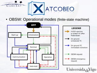 ● OBSW: Operational modes (finite-state machine)
 