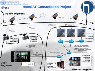 HumSAT Constellation Project
 