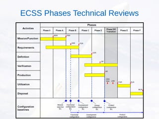 ECSS Phases Technical Reviews
 