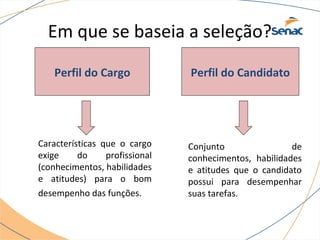 Em que se baseia a seleção? 
Perfil do Cargo Perfil do Candidato 
Características que o cargo 
exige do profissional 
(conhecimentos, habilidades 
e atitudes) para o bom 
desempenho das funções. 
Conjunto de 
conhecimentos, habilidades 
e atitudes que o candidato 
possui para desempenhar 
suas tarefas. 
 