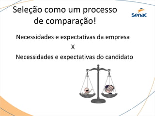 Seleção como um processo 
de comparação! 
Necessidades e expectativas da empresa 
X 
Necessidades e expectativas do candidato 
 