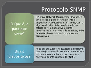 Protocolo SNMP
O Que é, e
para que
serve?
Quais
dispositivos?
O Simple Network Management Protocol é
um protocolo para gerenciamento de
dispositivos conectados à uma rede, com o
objetivo de obter informações sobre o
estado destes dispositivos, como
temperatura e velocidade de conexão, além
de enviar determinados comandos aos
dispositivos.
Pode ser utilizado em qualquer dispositivo
que esteja conectado em uma rede e esteja
executando um software que permita a
obtenção de informações de SNMP.
 