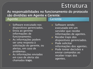 Estrutura
Agente Gerente
 Software executado nos
dispositivos gerenciados.
 Envia ao gerente
informações de
funcionamento.
 As informações podem
ser uma resposta à
solicitação do gerente, ou
alertas, em caso de
problemas.
 As informações enviadas
em caso de alerta são
chamadas traps.
 Software sendo
executado em um
servidor que recebe
informações de agentes.
 Recebe traps dos
dispositivos gerenciados.
 Pode solicitar
informações dos agentes.
 Pode tomar decisões e
enviar comandos ao
receber traps dos
agentes.
As responsabilidades no funcionamento do protocolo
são divididas em Agente e Gerente:
 