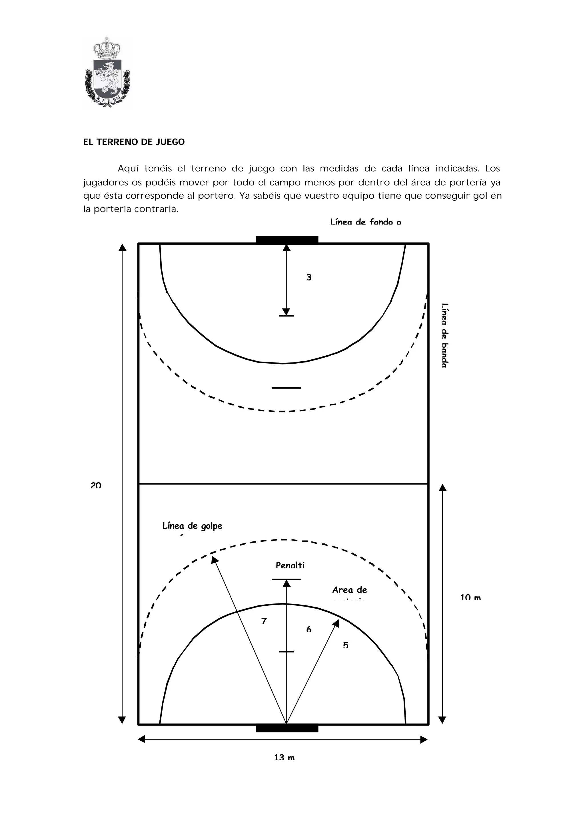 EL TERRENO DE JUEGO


       Aquí tenéis el terreno de juego con las medidas de cada línea indicadas. Los
jugadores os podéis mover por todo el campo menos por dentro del área de portería ya
que ésta corresponde al portero. Ya sabéis que vuestro equipo tiene que conseguir gol en
la portería contraria.
                                                    Línea de fondo o




                                                   3




                                                                          Línea de banda




 20



                Línea de golpe
                    franco


                                         Penalti

                                                       Area de
                                                       porteria                            10 m.

                                     7
                                                   6
                                                         5




                                         13 m.
 