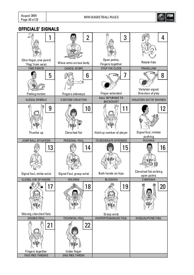 Mini basketball rules 2005