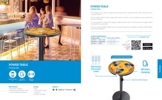 Furniture
Wireless
charging
High Quality
Retractable
Cables
POWER TABLE
Charging table
SupportsMain features
• Qi wireless charging
• High quality Retractable cables
• Costumizable advertisement
Includes
• Table
• 6 retractables cables
• 1 USB port
• Wireless charging
Contact with our sales team to include your
establishment in the MINIBATT APP
Technical Specifications
Product sizes:	 595 x 595 x 1100mm
OUTPUT 1 – Micro USB:	 2 x 5V/ 1.0 A
OUTPUT 2 – Lightning:	 2 x 5V/ 1.0 A
OUTPUT 3 – USB-C:	 2 x 5V/ 1.0 A
The charging station table for mobile devices Power table, is suitable for bars, evens, exhibitions, fairs
and public places.
Up to 6 mobile phones can be charged with cables, and there is also a wireless point for phones that
provide wireless QI.
It is also possible to customize the design or advertisement, both on the side and on the upper surface
of the Backlit charging table.
The new miniBatt POWER TABLE has all the quality regulations, including CE, RoHS and MFI (Apple
certification) approved.
POWER TABLE
CHARGING TABLE
Universal Power Output
Customizable Advertisement
 