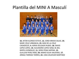 Plantilla del MINI A Masculí
16. AITOR ALONSO ESTEVE, 12. JORDI BRAVO SALAS, 19.
MARC CRUZ URBANEJA, 23. MAX DE LA CRUZ
CASADESÚS, 4. ADRIA DELGADO RUBIO, 18. DAVID
LOPEZ LOPEZ, 10. ALEJANDRO LOPEZ SANZ, 9. BIEL
MATEU GONZALEZ, 11. SERGI PENA SAPENA, 13.
GUILLEM PEREZ RIBO, 24. MARIO SILVA VALVERDE, 17.
ARNAU TARRIDA TORRES, 22. UNAI ZALDIVAR MARTINEZ
 