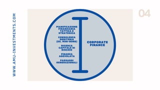 04WWW.AMU-INVESTMENTS.COM
CORPORATE
FINANCE
PIANIFICAZIONE
FINANZIARIA
TATTICA E
STRATEGICA
CONSULENZA
DEBITORIA
(ES. MINI-BOND)
RICERCA
CAPITALE DI
RISCHIO
FINANZA
AGEVOLATA
PASSAGGI
GENERAZIONALI
 