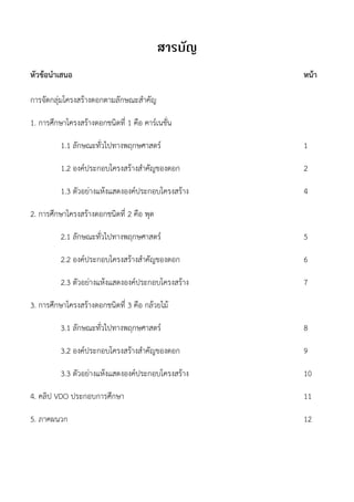 หัวข้อนาเสนอ หน้า
การจัดกลุ่มโครงสร้างดอกตามลักษณะสาคัญ
1. การศึกษาโครงสร้างดอกชนิดที่ 1 คือ คาร์เนชั่น
1.1 ลักษณะทั่วไปทางพฤกษศาสตร์ 1
1.2 องค์ประกอบโครงสร้างสาคัญของดอก 2
1.3 ตัวอย่างแห้งแสดงองค์ประกอบโครงสร้าง 4
2. การศึกษาโครงสร้างดอกชนิดที่ 2 คือ พุด
2.1 ลักษณะทั่วไปทางพฤกษศาสตร์ 5
2.2 องค์ประกอบโครงสร้างสาคัญของดอก 6
2.3 ตัวอย่างแห้งแสดงองค์ประกอบโครงสร้าง 7
3. การศึกษาโครงสร้างดอกชนิดที่ 3 คือ กล้วยไม้
3.1 ลักษณะทั่วไปทางพฤกษศาสตร์ 8
3.2 องค์ประกอบโครงสร้างสาคัญของดอก 9
3.3 ตัวอย่างแห้งแสดงองค์ประกอบโครงสร้าง 10
4. คลิป VDO ประกอบการศึกษา 11
5. ภาคผนวก 12
 