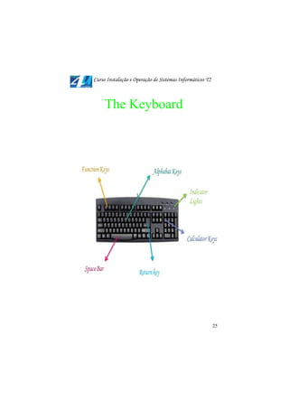 Curso Instalação e Operação de Sistemas Informáticos T2



     The Keyboard




                                                          25
 